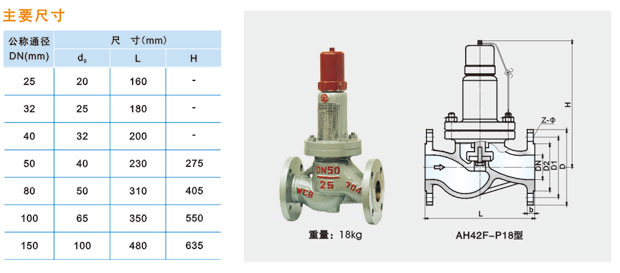 AH42F-P18型平行式an全回流閥說(shuō)明.jpg
